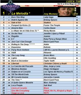 Ranking 750 de 2011